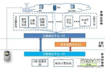 ​互联网平台体系 互联网大平台如何走向互联互通