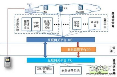 互联网平台体系 互联网大平台如何走向互联互通