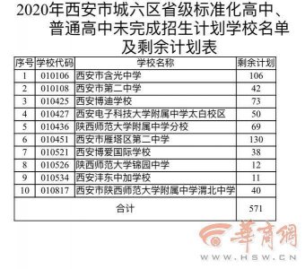 ​西安公办最差十所初中（西安这几所老牌公办初中也要纳入目标）