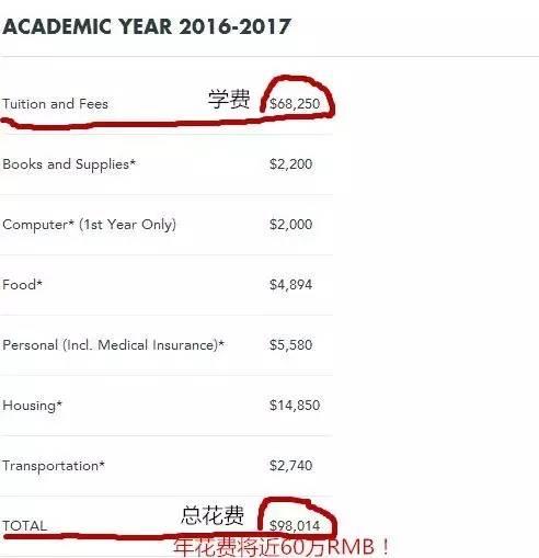 美国最难申请的商学院（美国10大顶级商学院）(2)