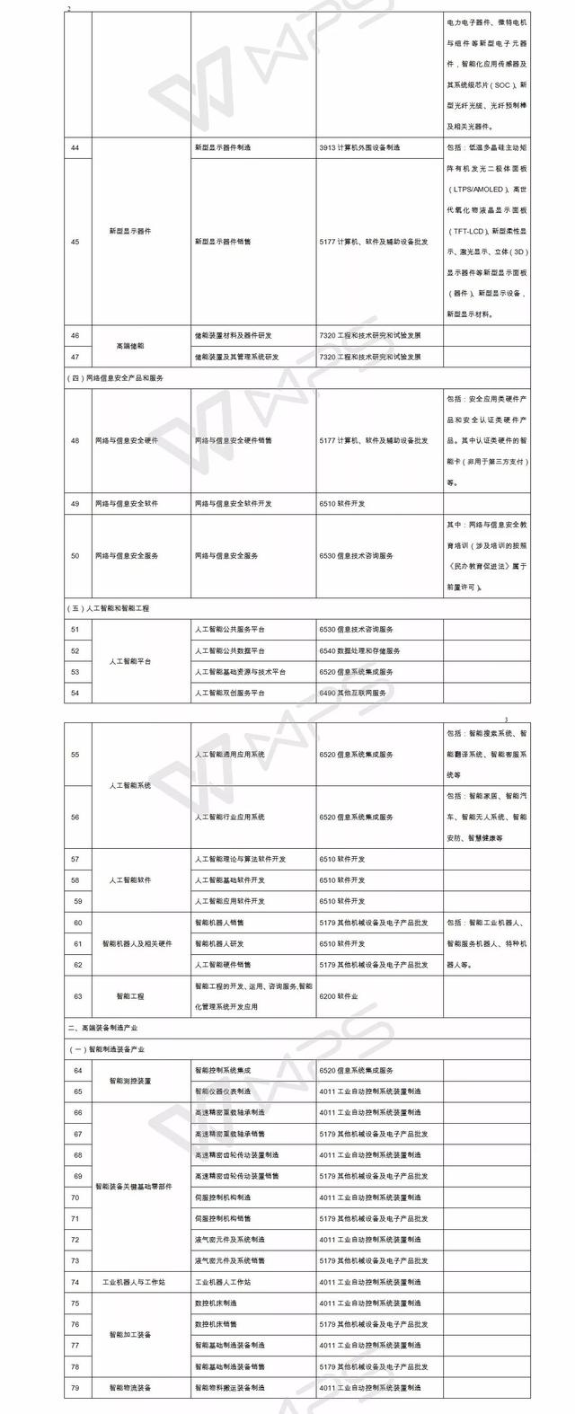 各行业代码查询（新经济企业找不到行业代码）(10)