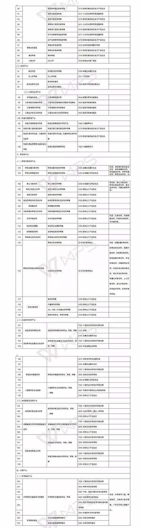 各行业代码查询（新经济企业找不到行业代码）(11)