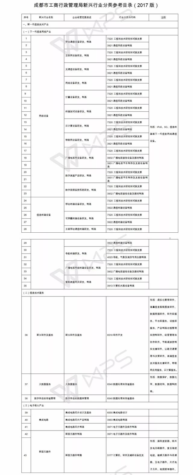 各行业代码查询（新经济企业找不到行业代码）(9)