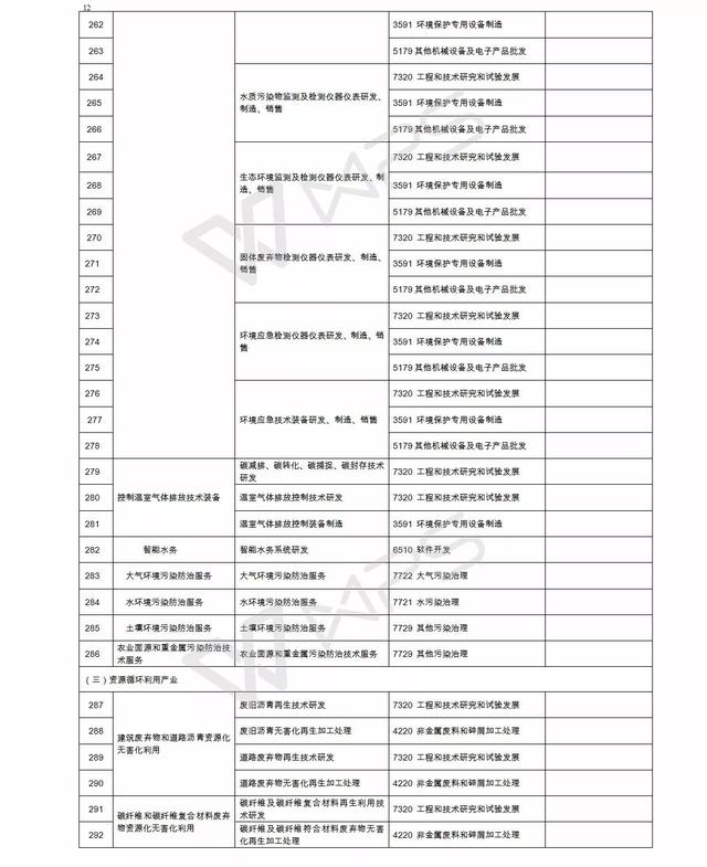 各行业代码查询（新经济企业找不到行业代码）(14)