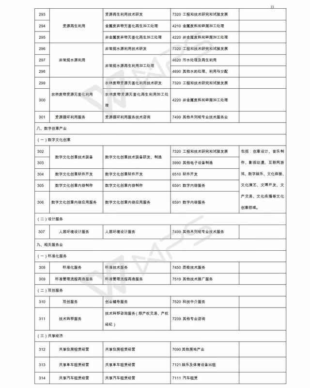 各行业代码查询（新经济企业找不到行业代码）(15)