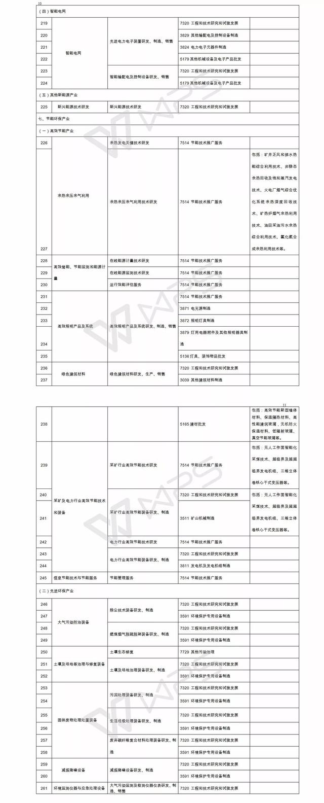 各行业代码查询（新经济企业找不到行业代码）(13)