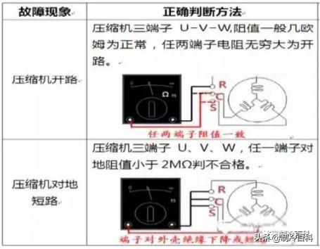 空调故障代码大全和处理办法（现场案例告诉你）(4)