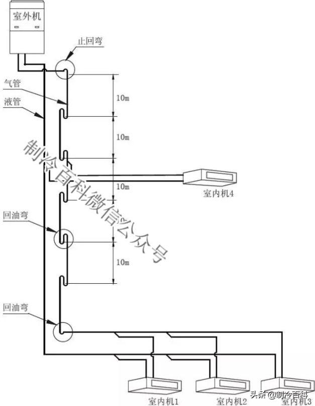 空调故障代码大全和处理办法（现场案例告诉你）(9)