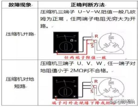 空调故障代码大全和处理办法（现场案例告诉你）(5)