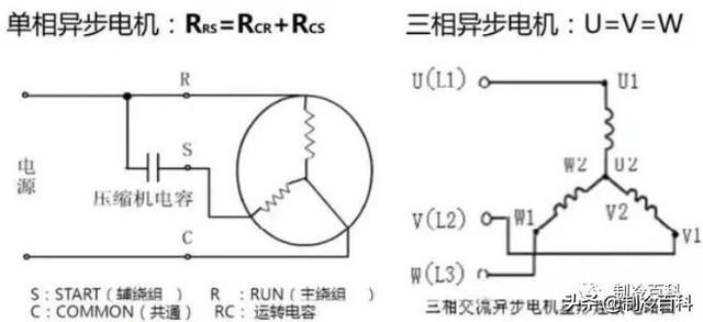 空调故障代码大全和处理办法（现场案例告诉你）(3)