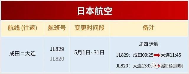 各大航司5月国际航班名单（5月国内外航司国际航班计划公布）(7)