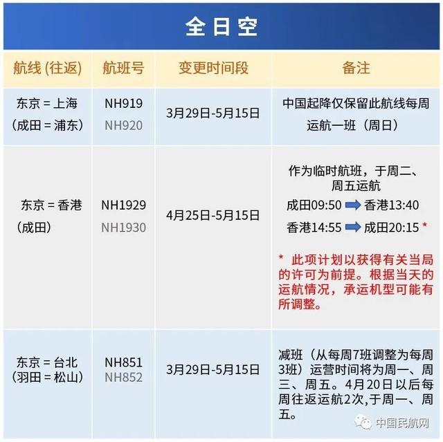 各大航司5月国际航班名单（5月国内外航司国际航班计划公布）(6)