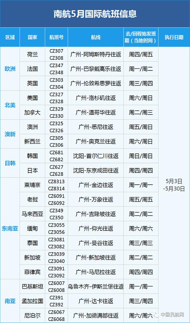 各大航司5月国际航班名单（5月国内外航司国际航班计划公布）(13)