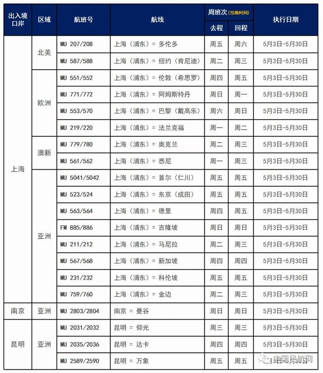 各大航司5月国际航班名单（5月国内外航司国际航班计划公布）(12)