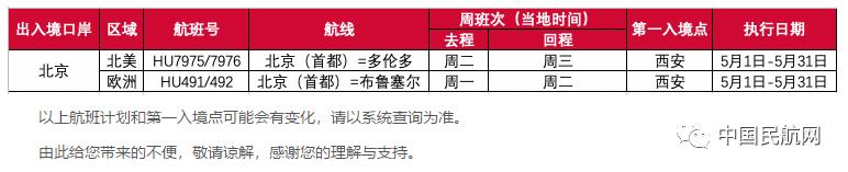 各大航司5月国际航班名单（5月国内外航司国际航班计划公布）(14)