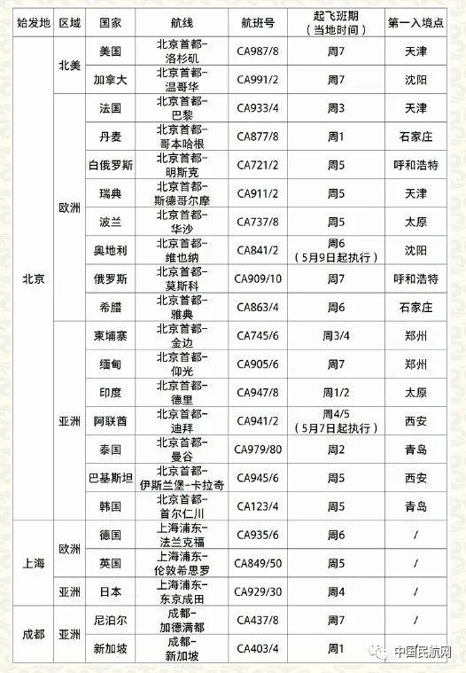 各大航司5月国际航班名单（5月国内外航司国际航班计划公布）(11)