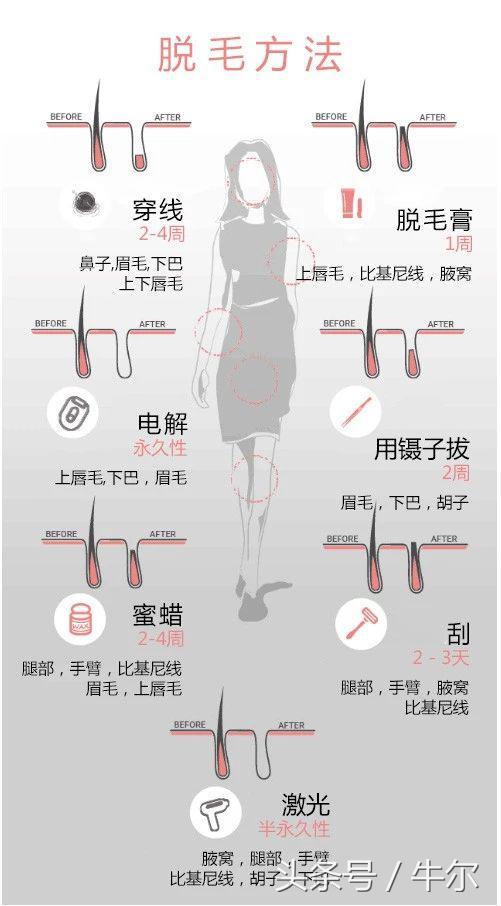 告诉你几个有效脱毛方法（在家也能用的脱毛方法）(2)