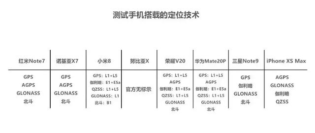 国产手机gps导航（8款手机GPS导航横向对比测评）(1)