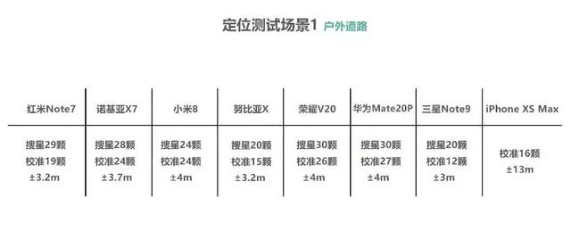 国产手机gps导航（8款手机GPS导航横向对比测评）(7)