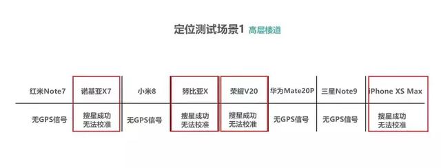 国产手机gps导航（8款手机GPS导航横向对比测评）(5)