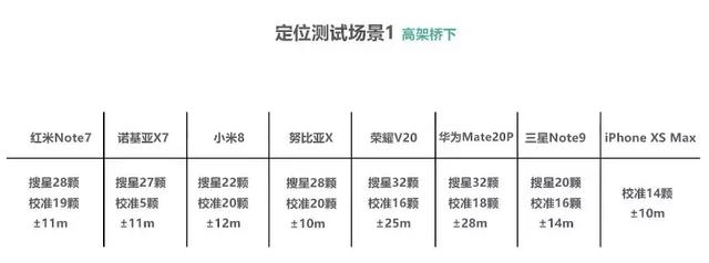 国产手机gps导航（8款手机GPS导航横向对比测评）(8)