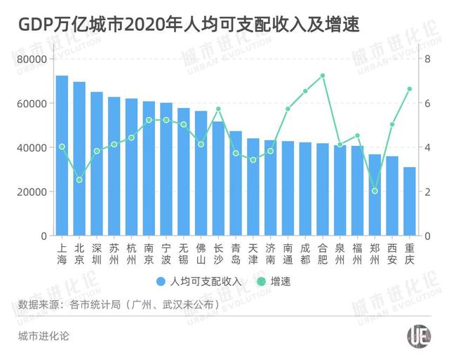 全国gdp城市排名2022最新排名前50（万亿城市人均GDP比拼）(3)