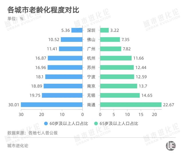 全国gdp城市排名2022最新排名前50（万亿城市人均GDP比拼）(4)