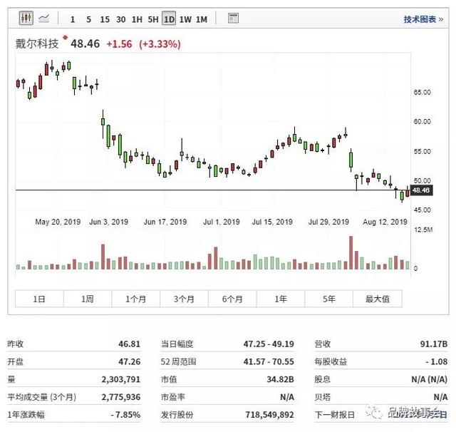 dell企业总部（DellTechnologies戴尔科技公司）(3)