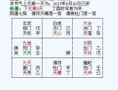 六十二种奇门遁甲讲解（简单认识被称为帝王之术的）(8)