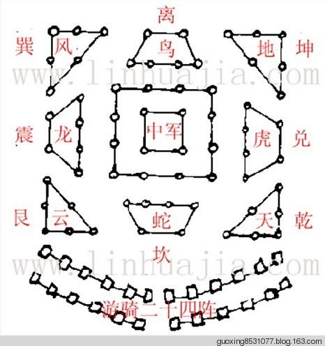 六十二种奇门遁甲讲解（简单认识被称为帝王之术的）(2)