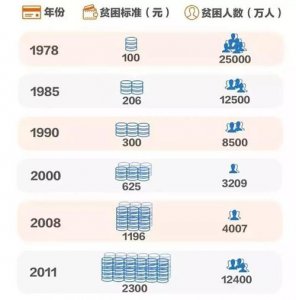 ​贫困的最新标准（相对贫困的标准该怎么定）