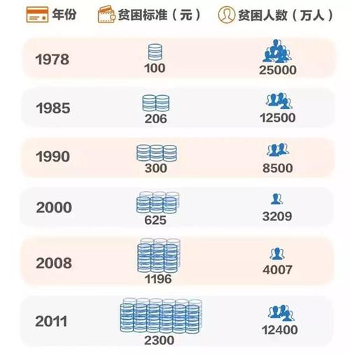 贫困的最新标准（相对贫困的标准该怎么定）