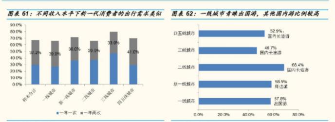 墨鱼环球：结伴旅行，打开“单身经济的”宝藏大门