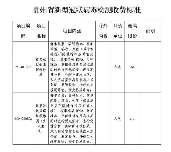 全国核酸检测再降价