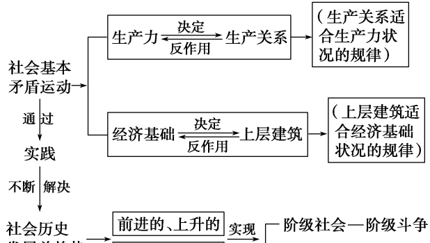 什么是生产关系