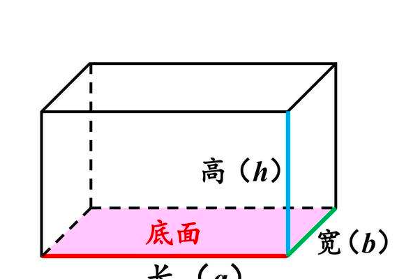 长方形的表面积公式是,长方体表面积公式是什么图1