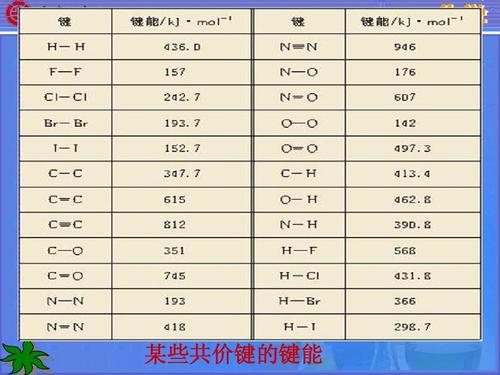 键能的定义（键能简介）