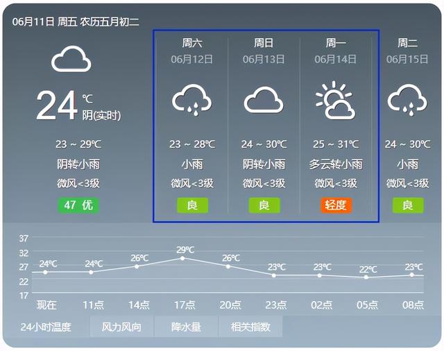 端午节出行必备指南（请收好这份攻略）(2)