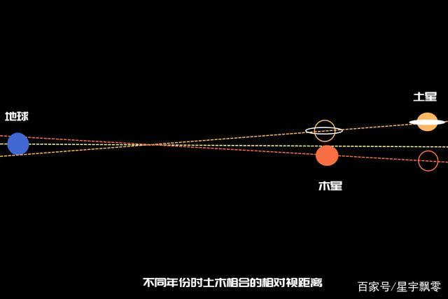 土木相合有什么依据（土木人你真的知道）