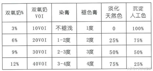 美发普通色染发技巧（染发必修课发廊常见）(6)