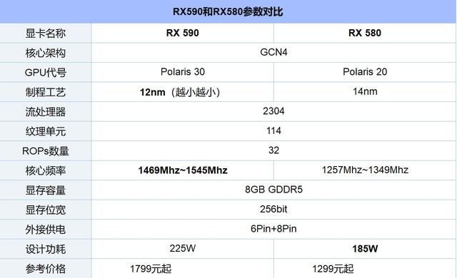 台式显卡性能天梯图（台式电脑显卡天梯图12月最新版）(6)