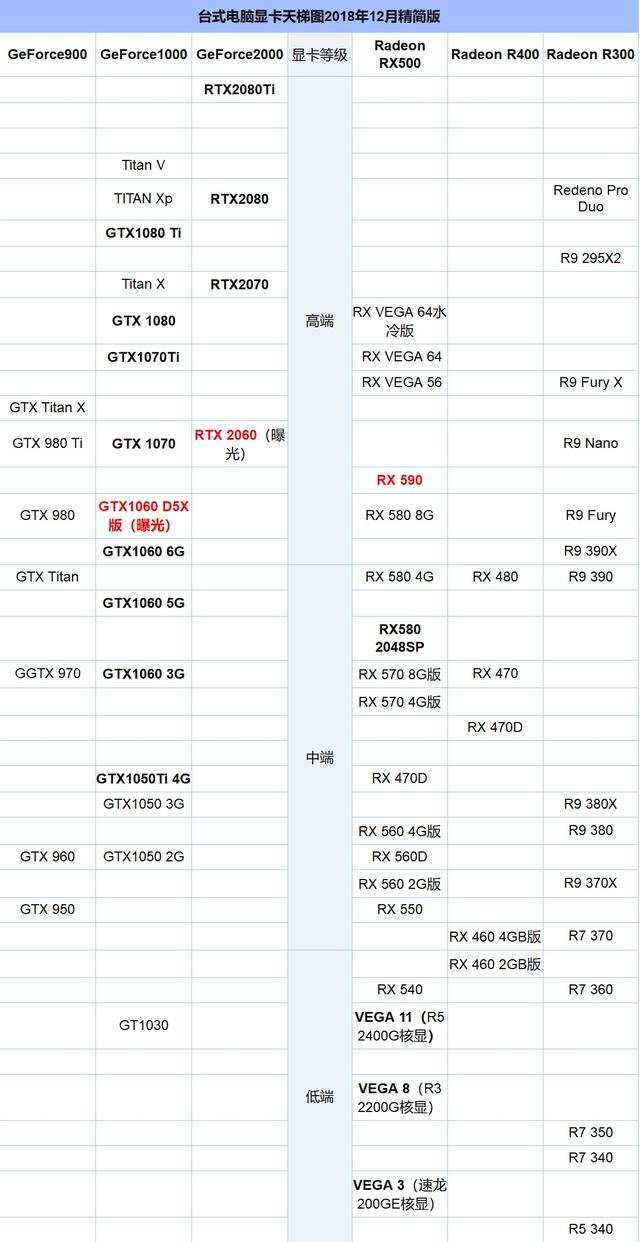台式显卡性能天梯图（台式电脑显卡天梯图12月最新版）(2)