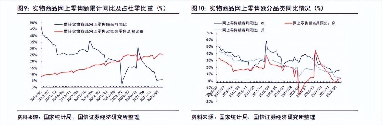 双11电商营业额（2022年商贸零售行业报告）(2)