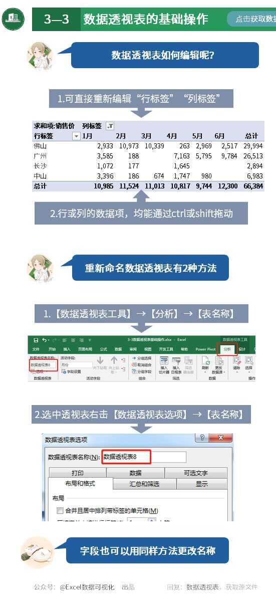 数据透视表的小技巧（这就是史上最全最强大的透视表数据透视表功能）(18)