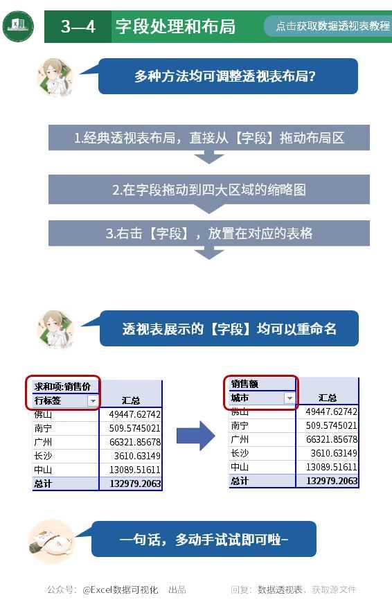 数据透视表的小技巧（这就是史上最全最强大的透视表数据透视表功能）(19)