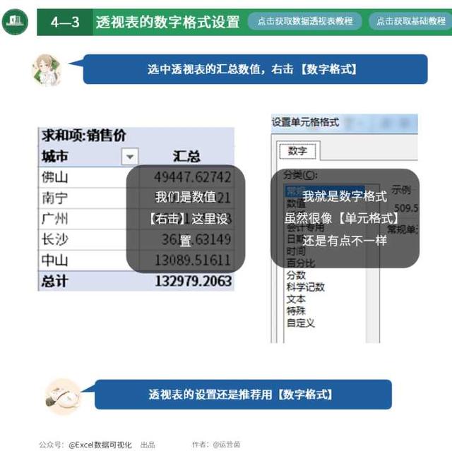 数据透视表的小技巧（这就是史上最全最强大的透视表数据透视表功能）(24)