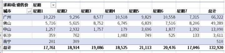 数据透视表的小技巧（这就是史上最全最强大的透视表数据透视表功能）(42)