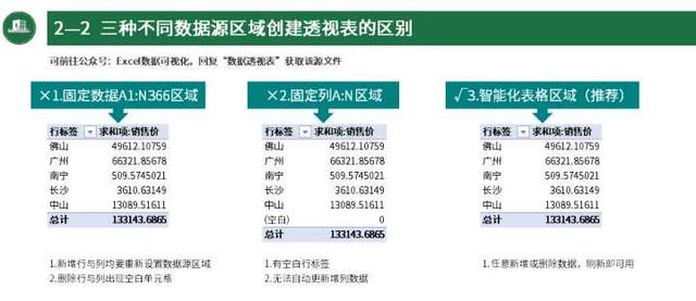 数据透视表的小技巧（这就是史上最全最强大的透视表数据透视表功能）(16)