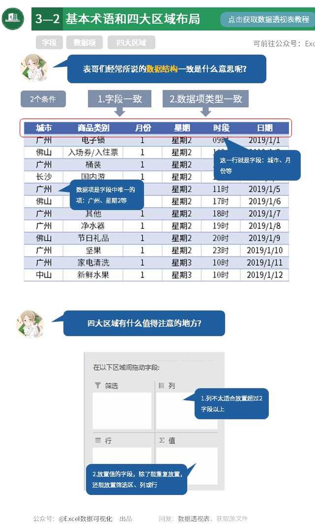 数据透视表的小技巧（这就是史上最全最强大的透视表数据透视表功能）(17)