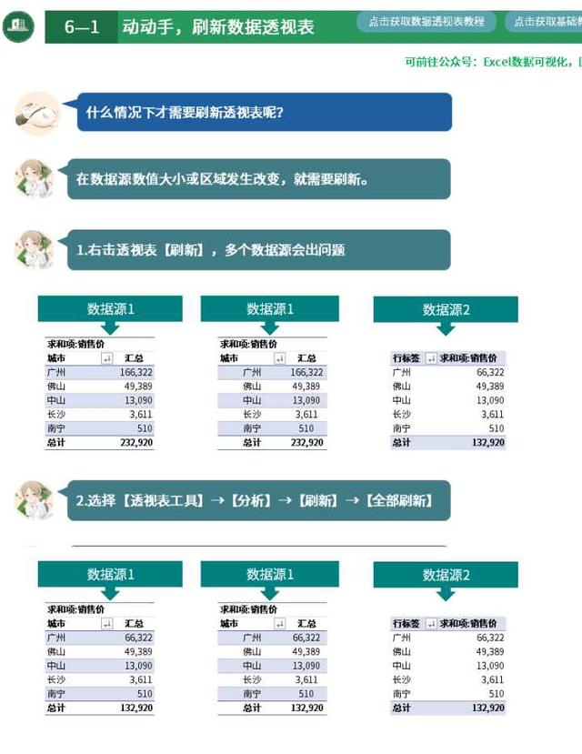 数据透视表的小技巧（这就是史上最全最强大的透视表数据透视表功能）(36)